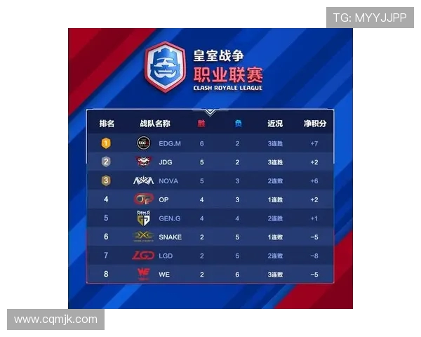 精英赛积分榜更新WE战队以92分稳居第一名